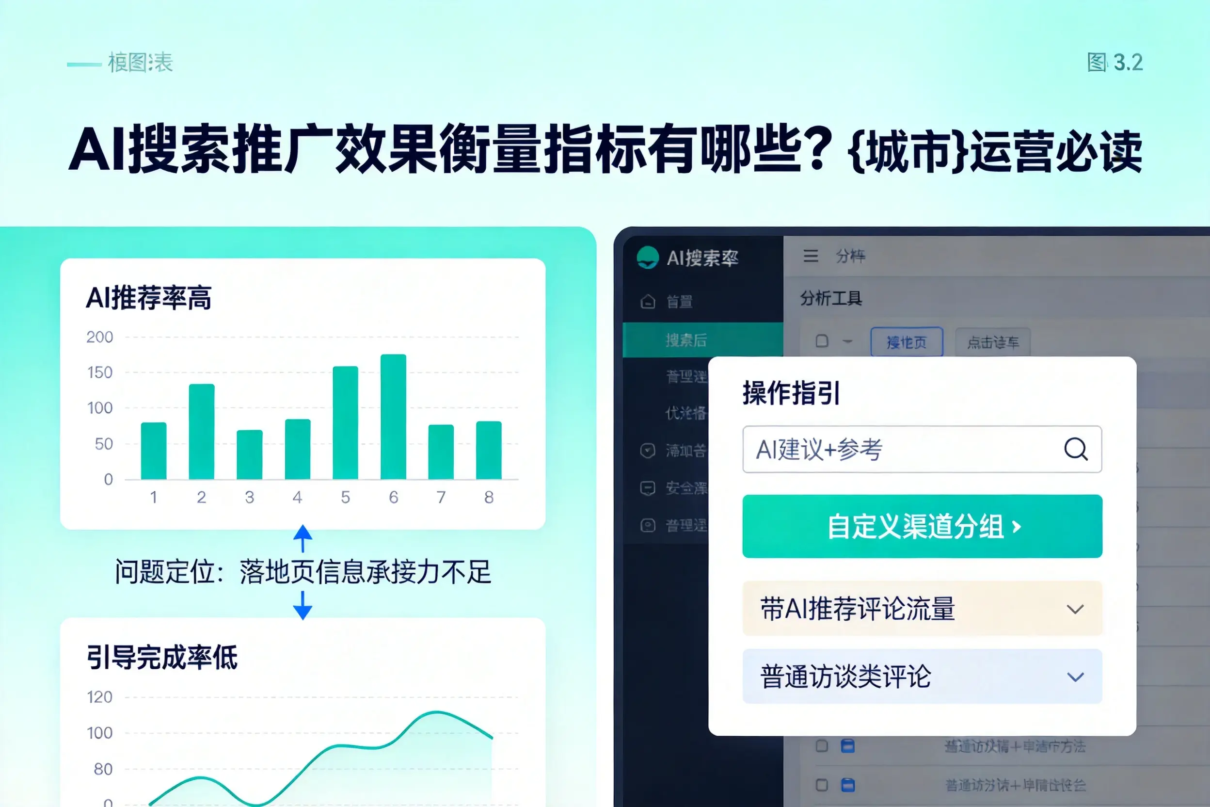 AI搜索推广效果衡量指标有哪些？菏泽运营必读
