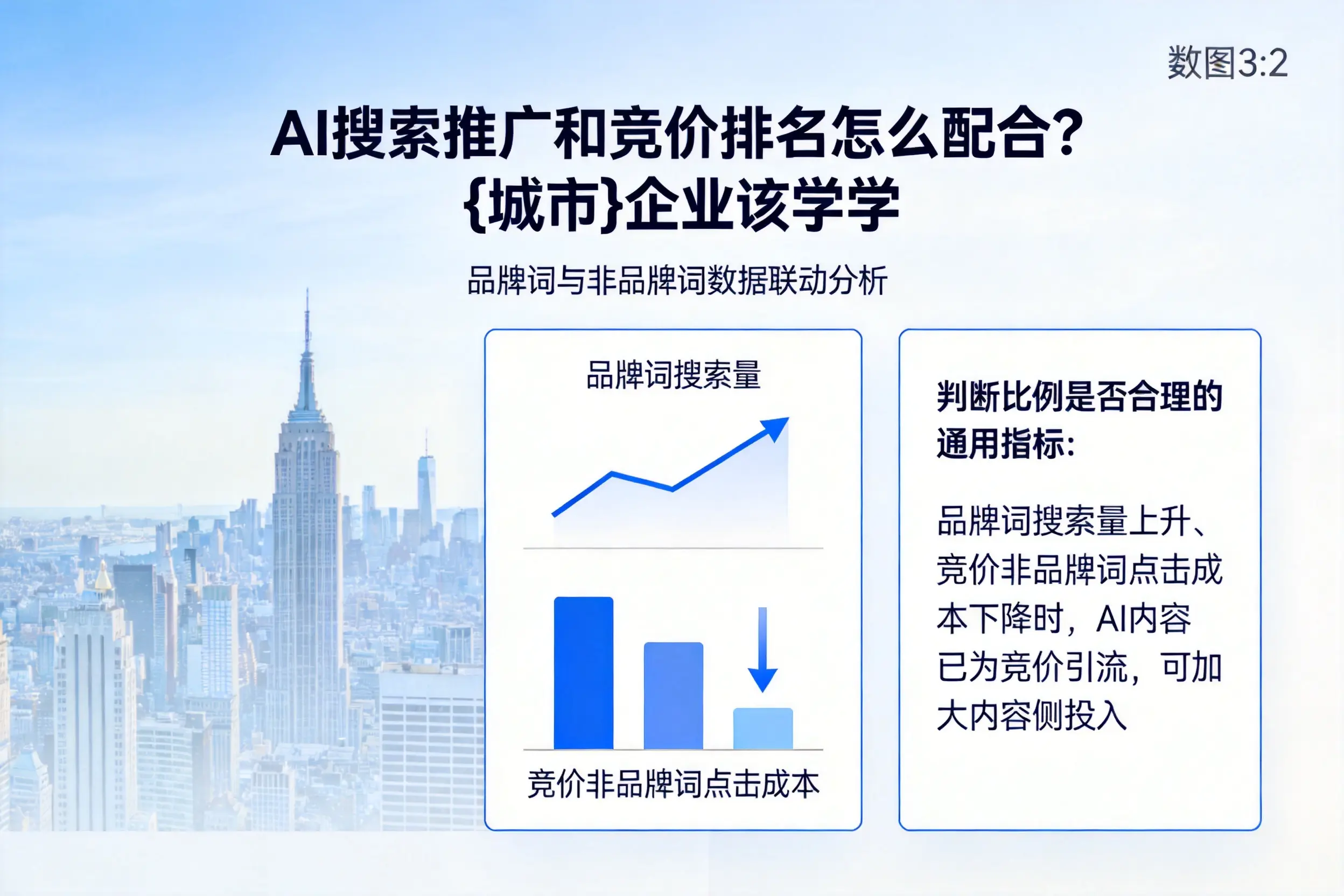 AI搜索推广和竞价排名怎么配合？菏泽企业该学学