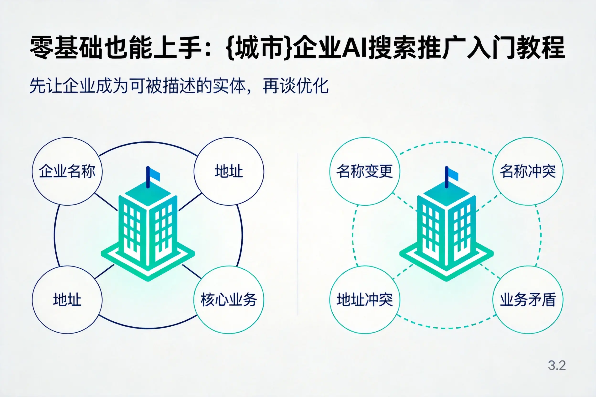 零基础也能上手:菏泽企业AI搜索推广入门教程