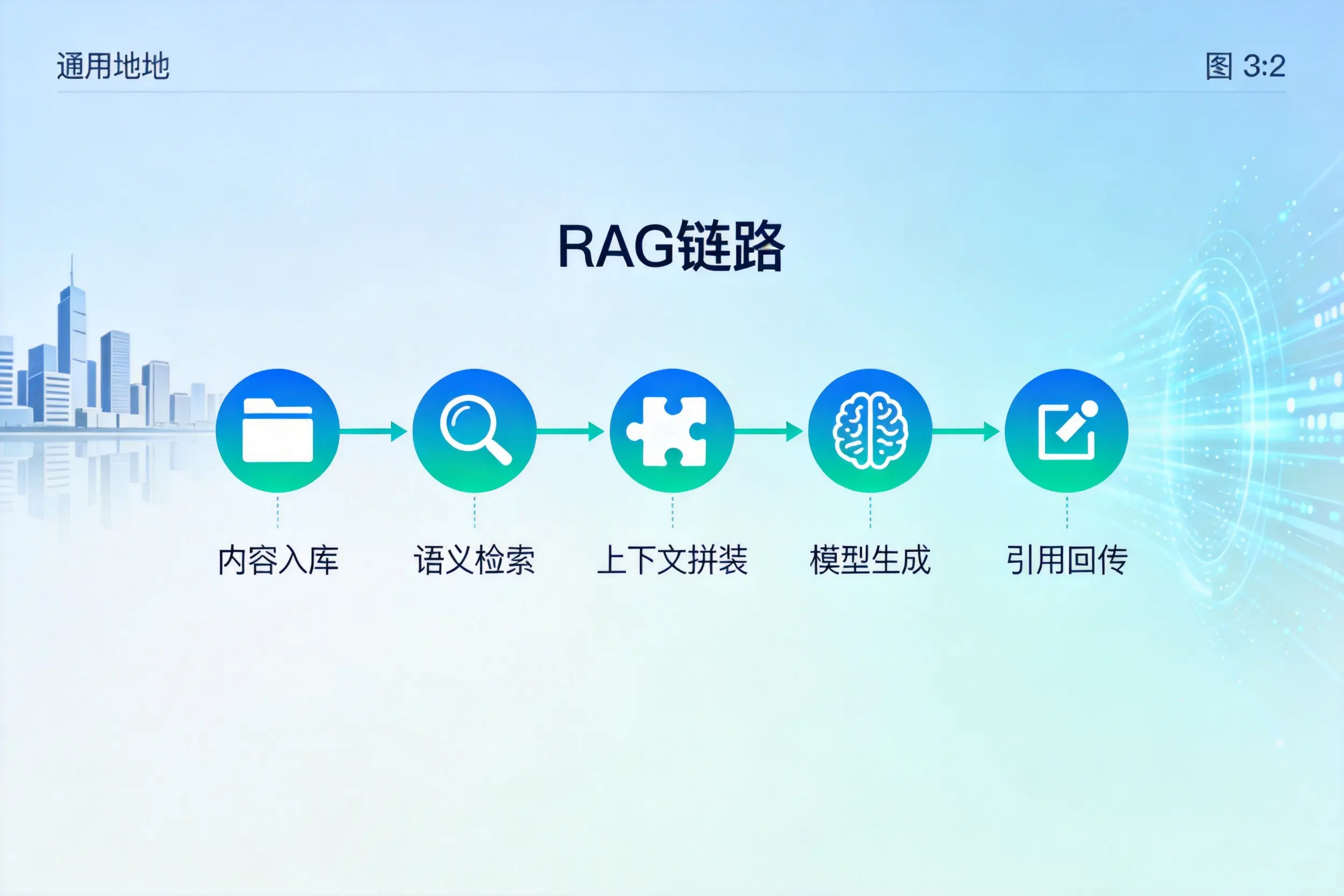 手把手教你菏泽AI网站建设:搭建智能官网的完整教程