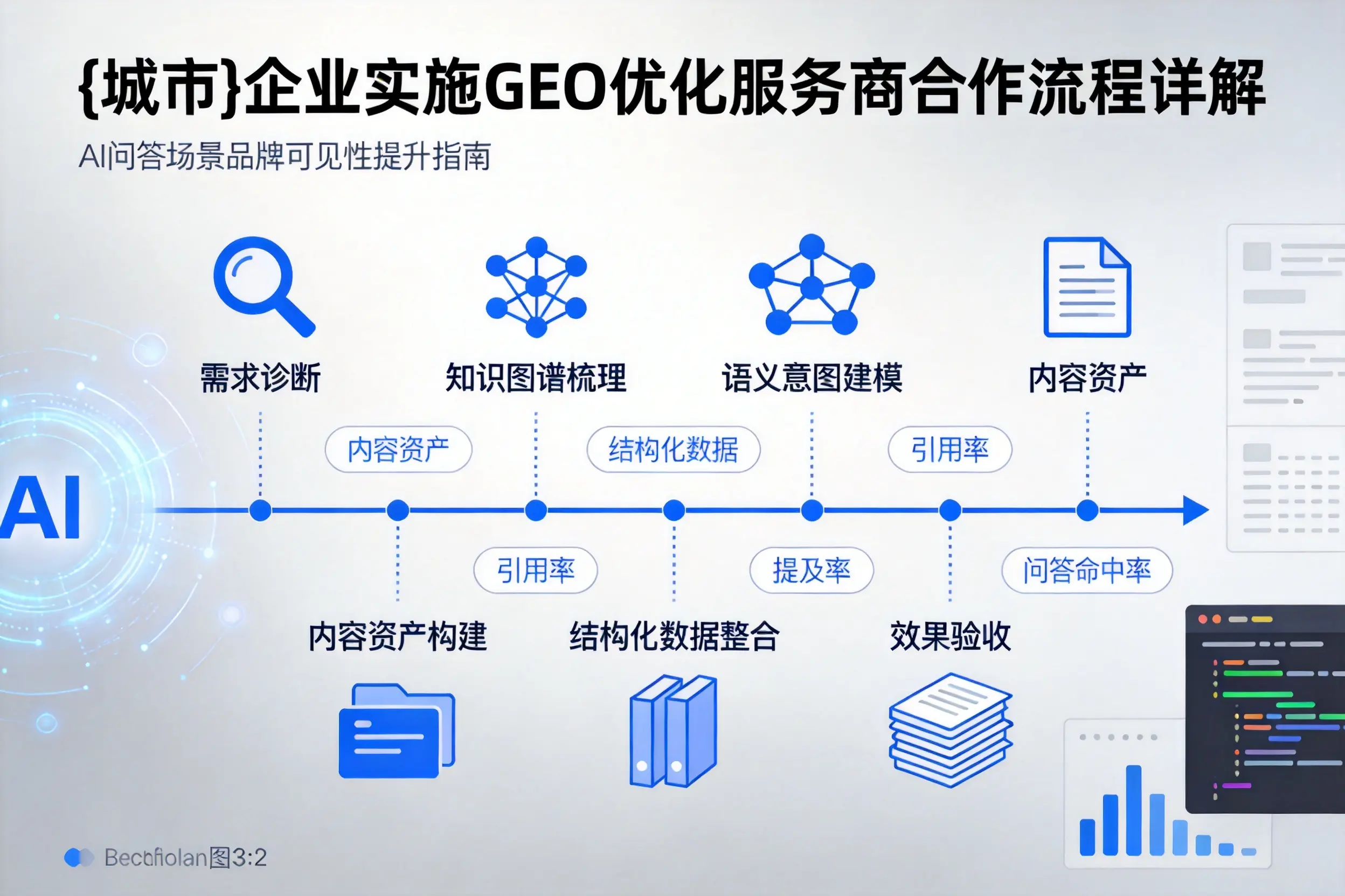 菏泽企业实施GEO优化服务商合作流程详解