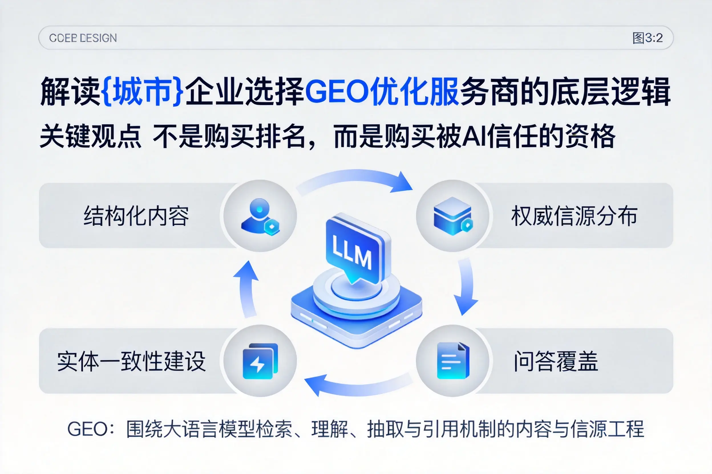 解读菏泽企业选择GEO优化服务商的底层逻辑