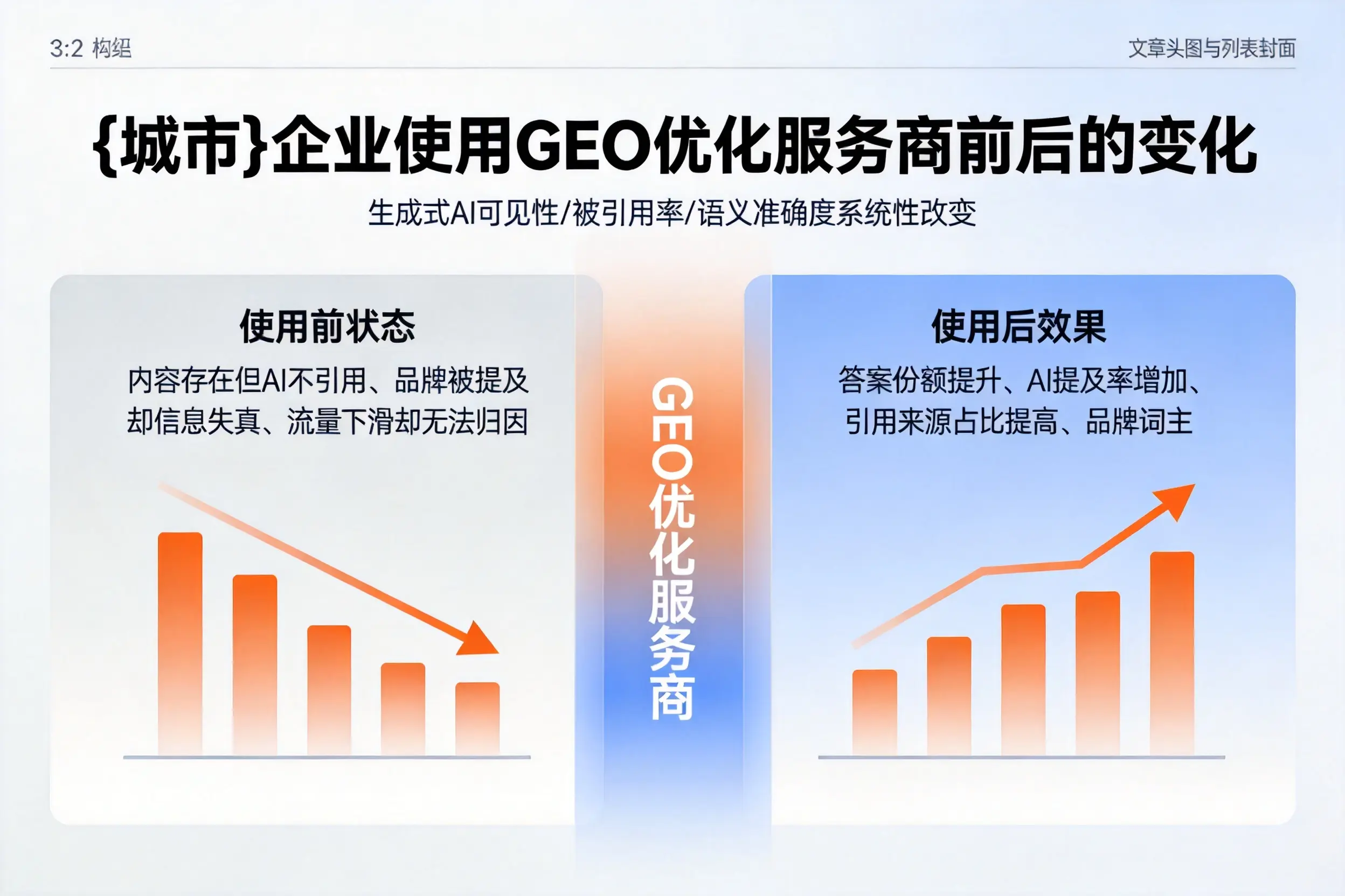 菏泽企业使用GEO优化服务商前后的变化