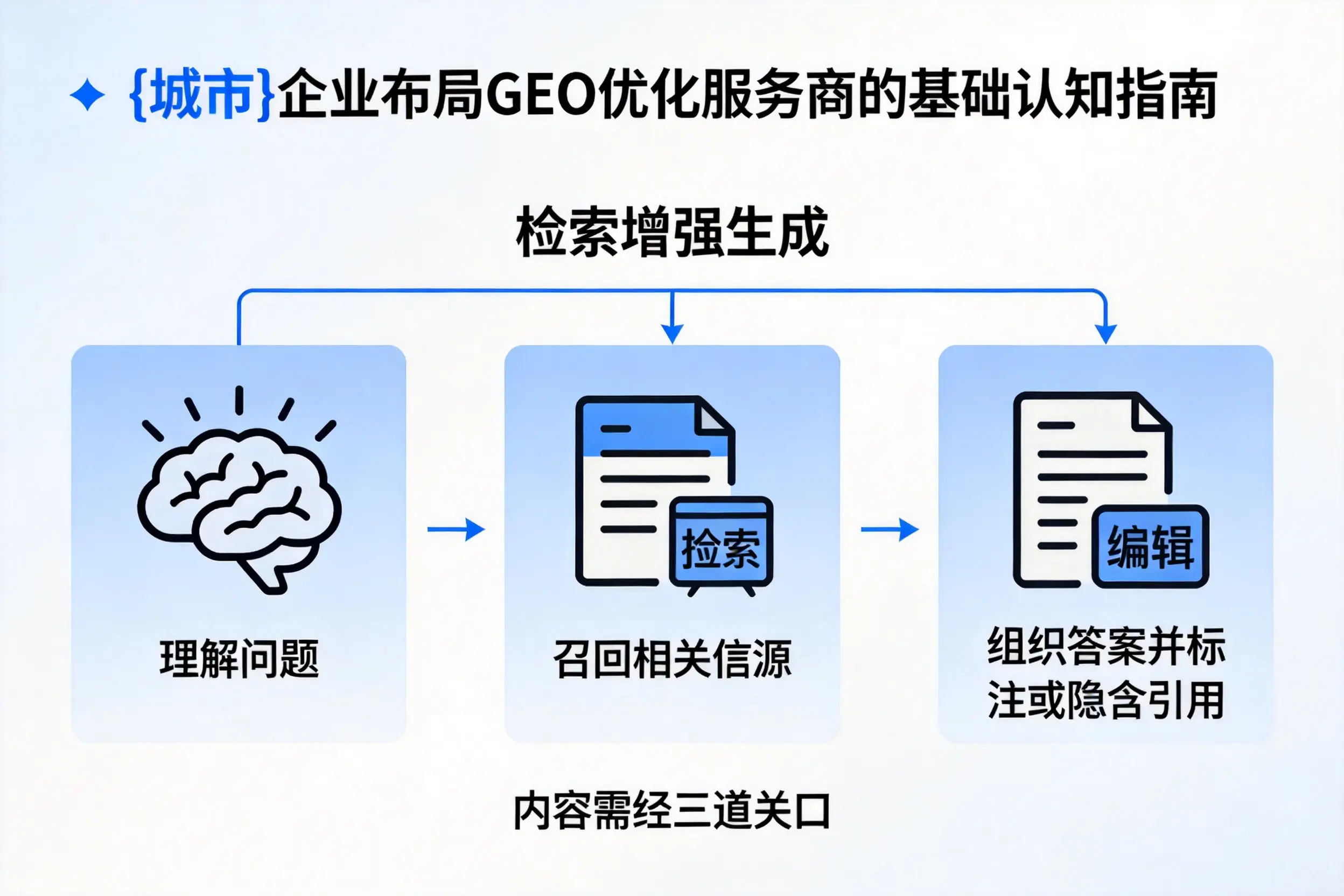 菏泽企业布局GEO优化服务商的基础认知指南