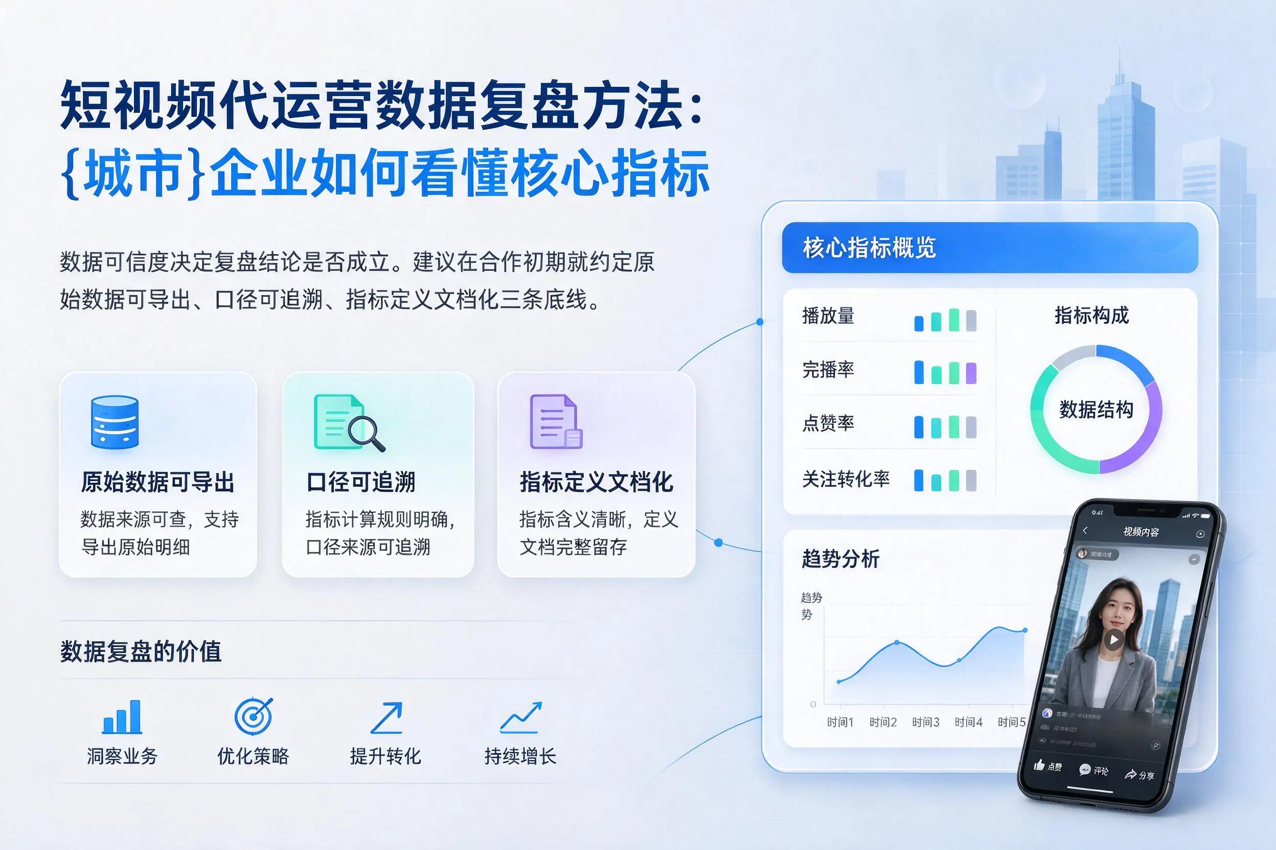 短视频代运营数据复盘方法:菏泽企业如何看懂核心指标