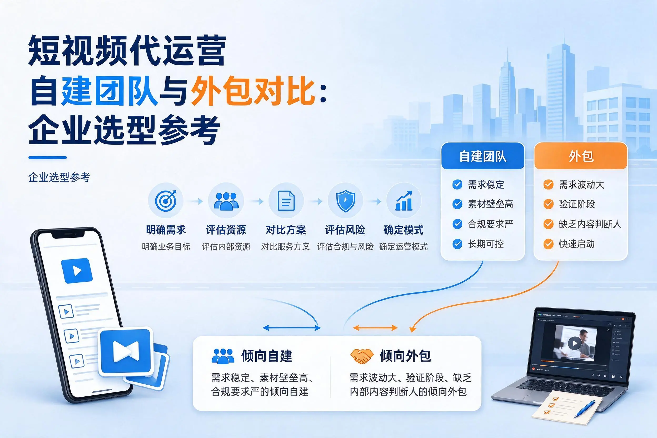 短视频代运营自建团队与外包对比:菏泽企业选型参考