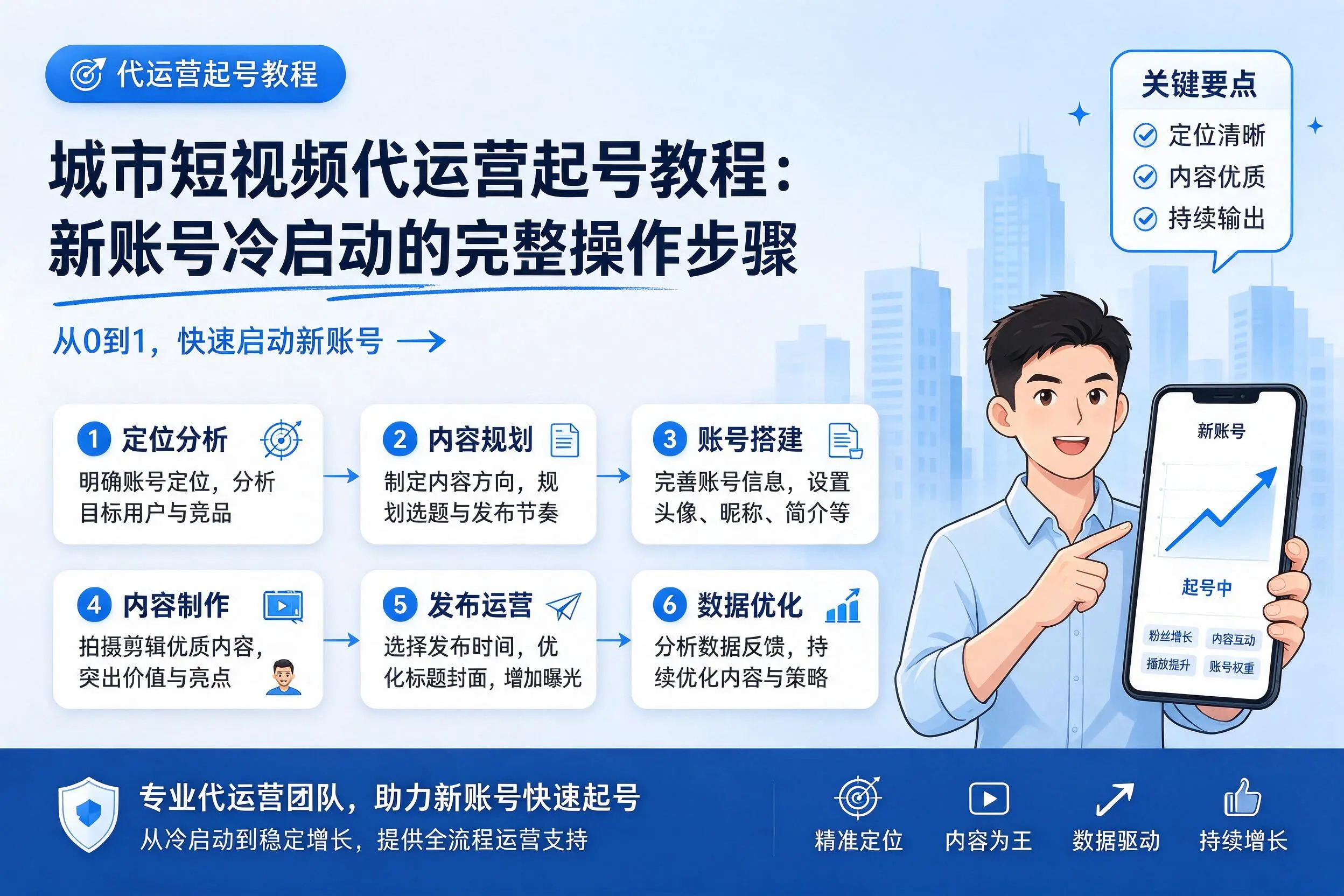 菏泽短视频代运营起号教程：新账号冷启动的完整操作步骤