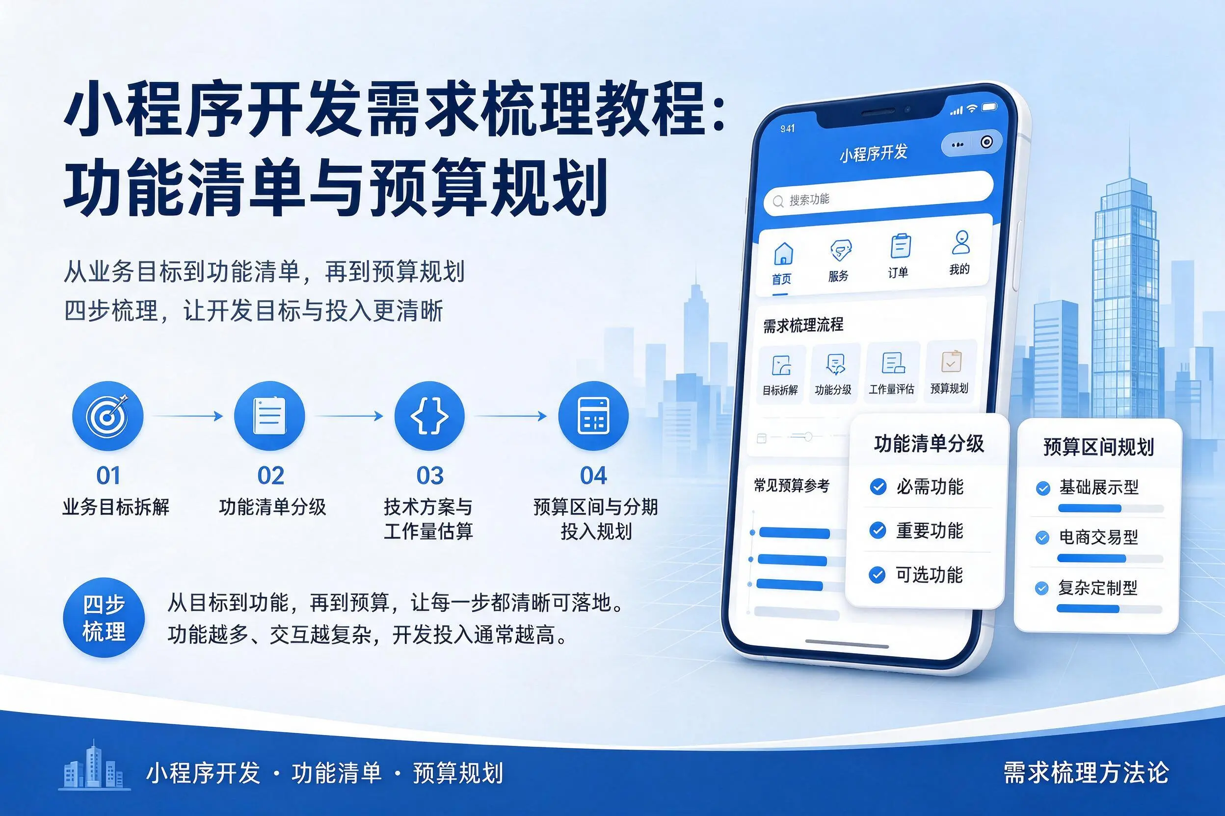 菏泽小程序开发需求梳理教程：功能清单与预算规划