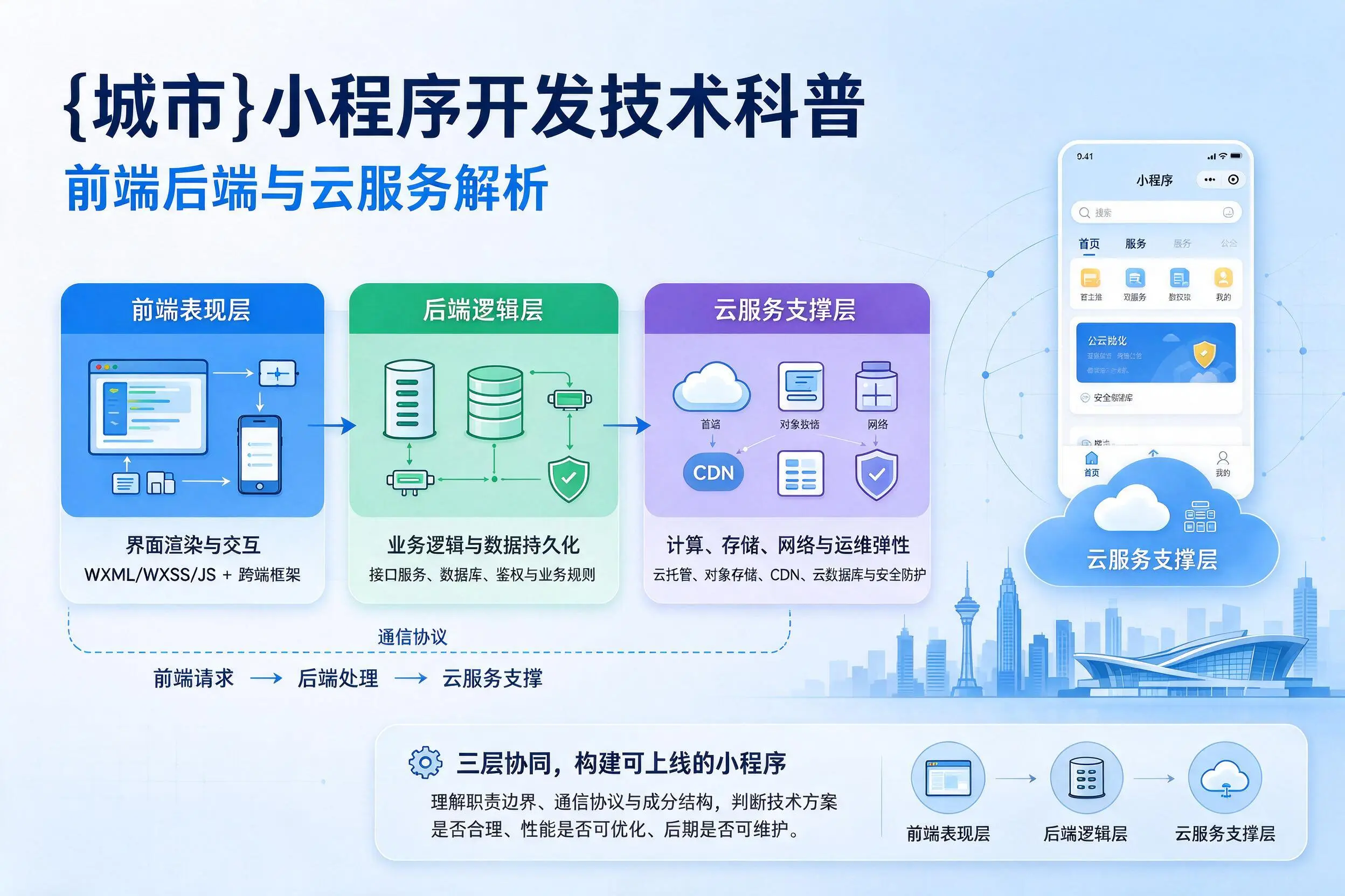菏泽小程序开发技术科普：前端后端与云服务解析