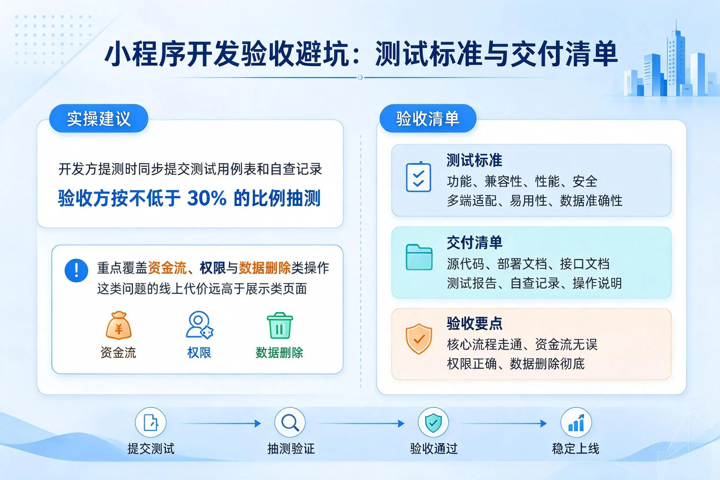 菏泽小程序开发验收避坑：测试标准与交付清单