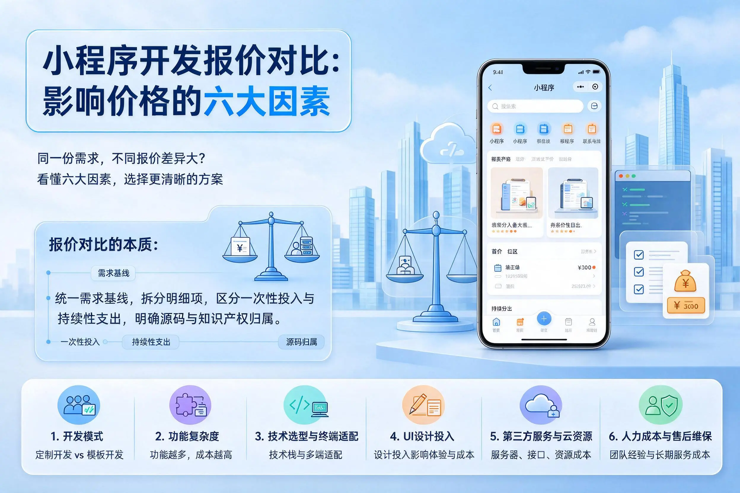 菏泽小程序开发报价对比：影响价格的六大因素