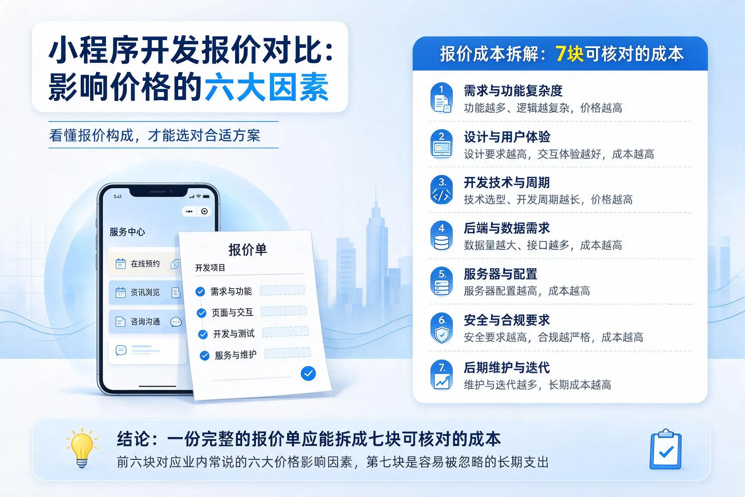 菏泽小程序开发报价对比：影响价格的六大因素