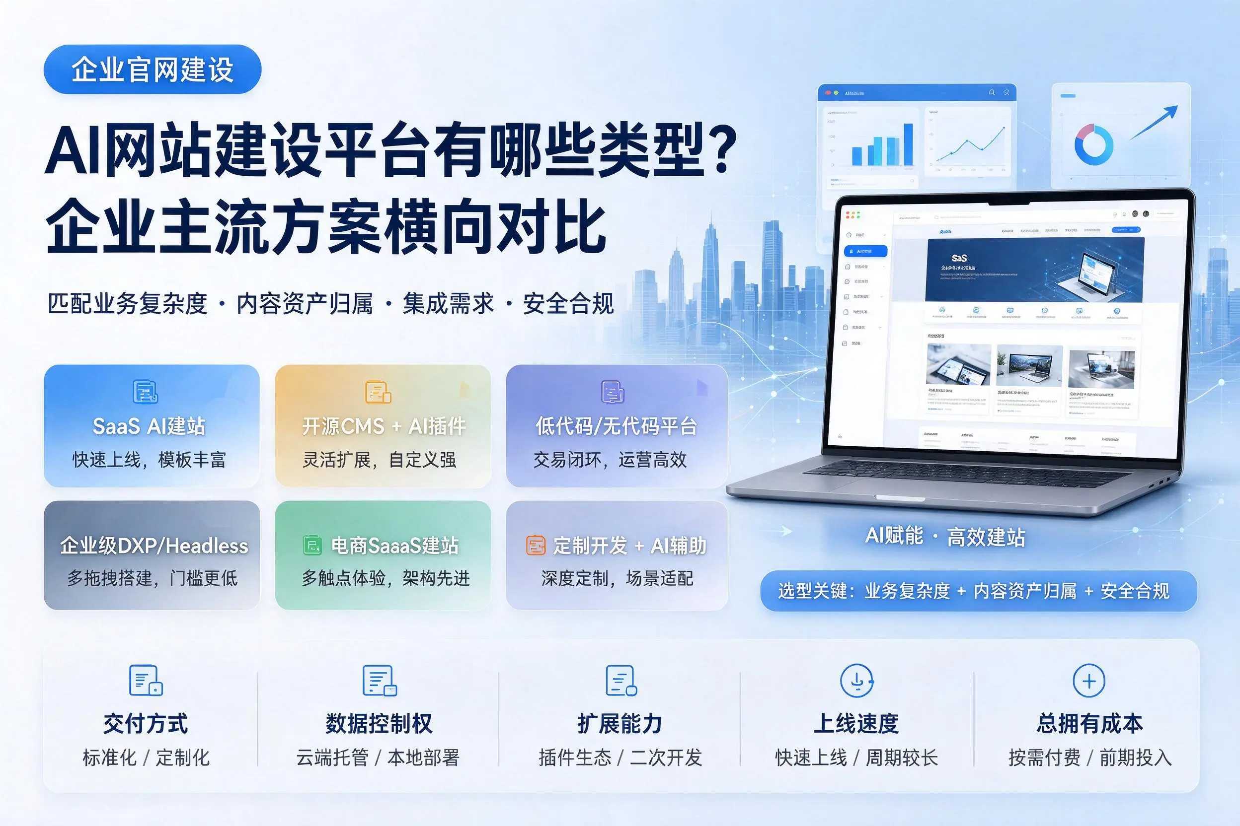 AI网站建设平台有哪些类型？菏泽企业主流方案横向对比