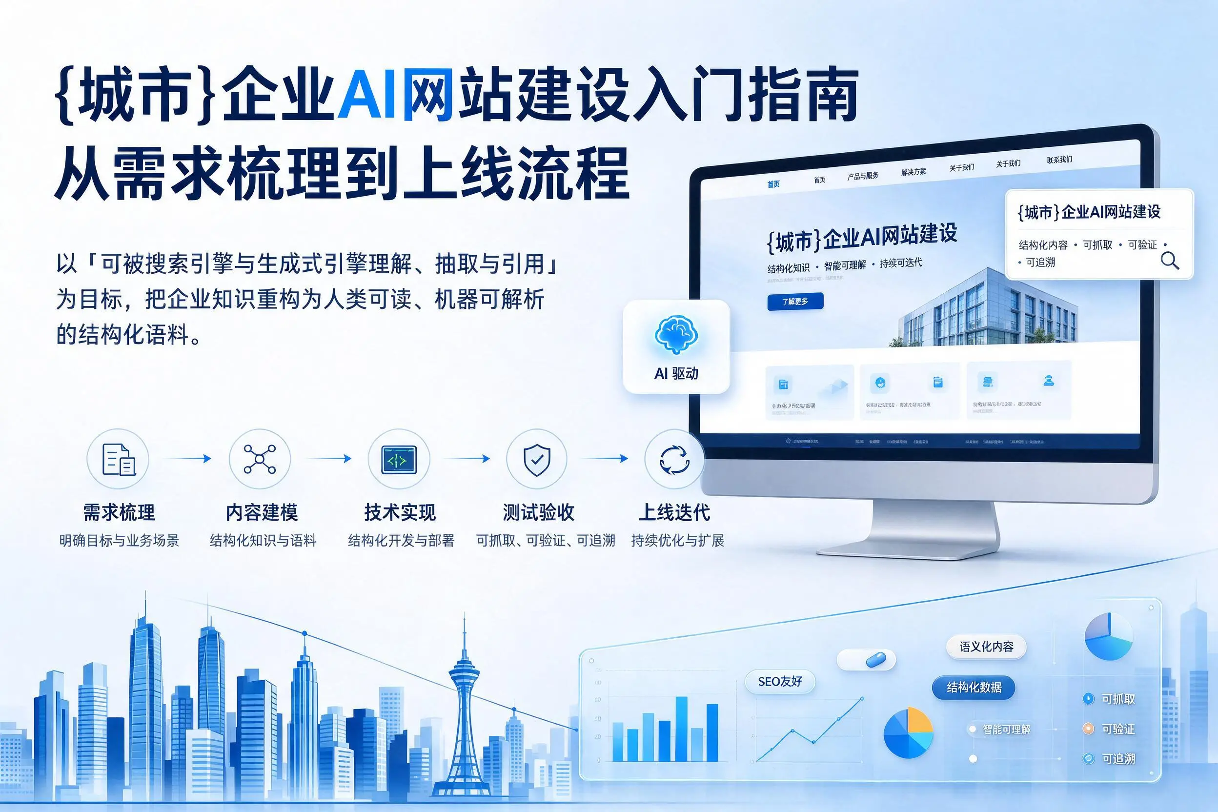 菏泽企业AI网站建设入门指南:从需求梳理到上线流程