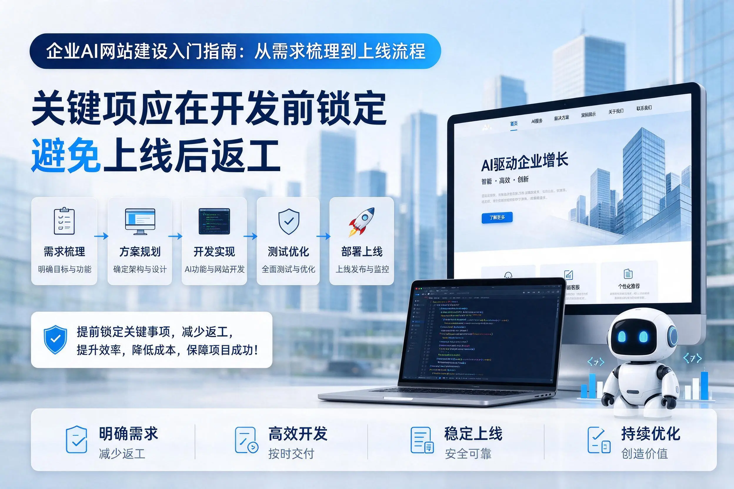 菏泽企业AI网站建设入门指南:从需求梳理到上线流程
