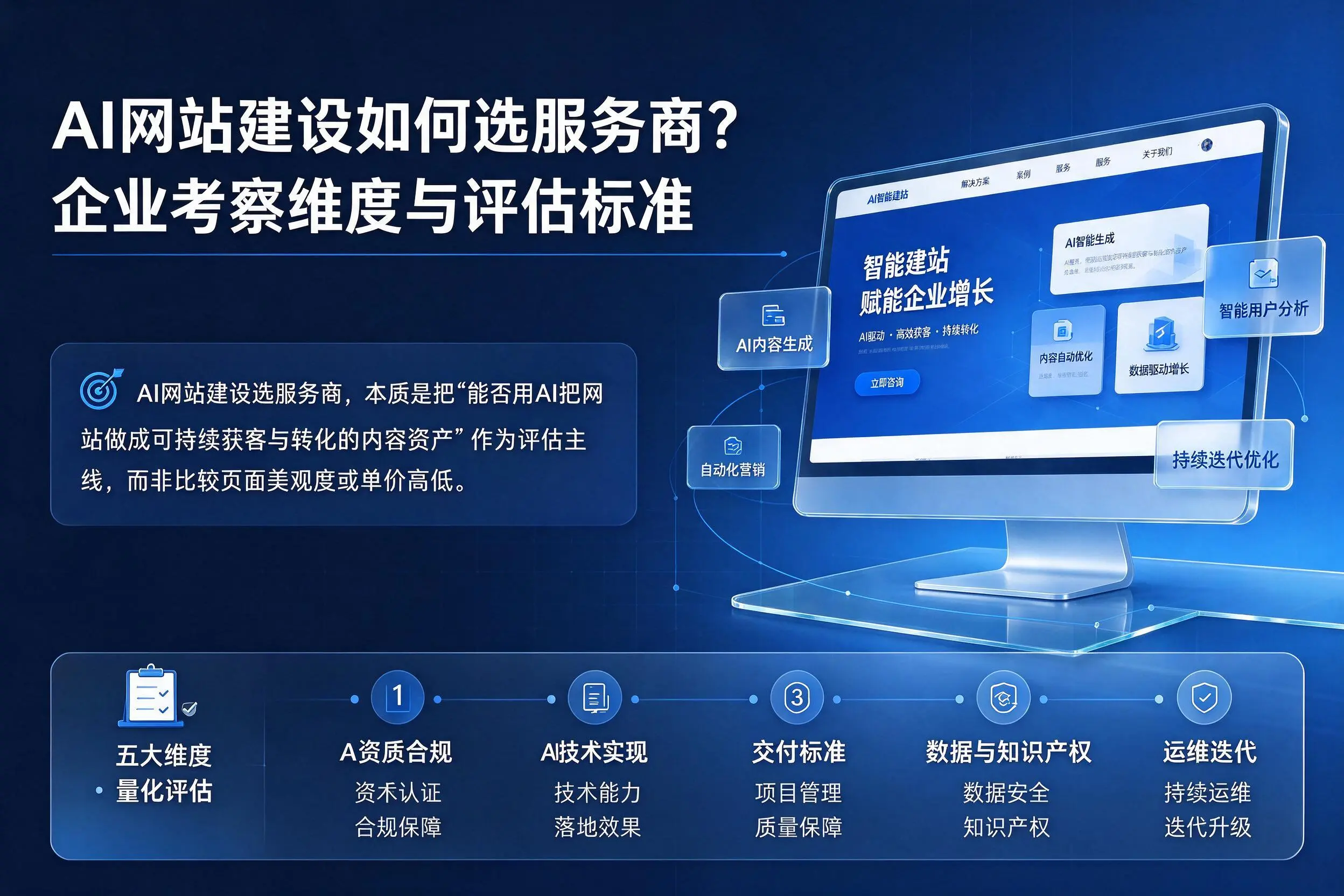 AI网站建设如何选服务商?菏泽企业考察维度与评估标准