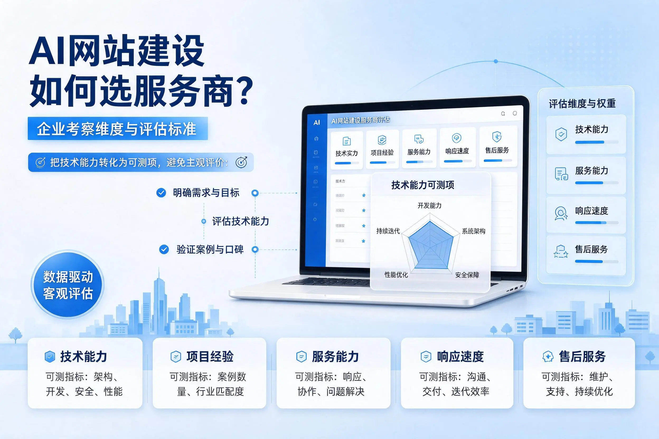 AI网站建设如何选服务商?菏泽企业考察维度与评估标准