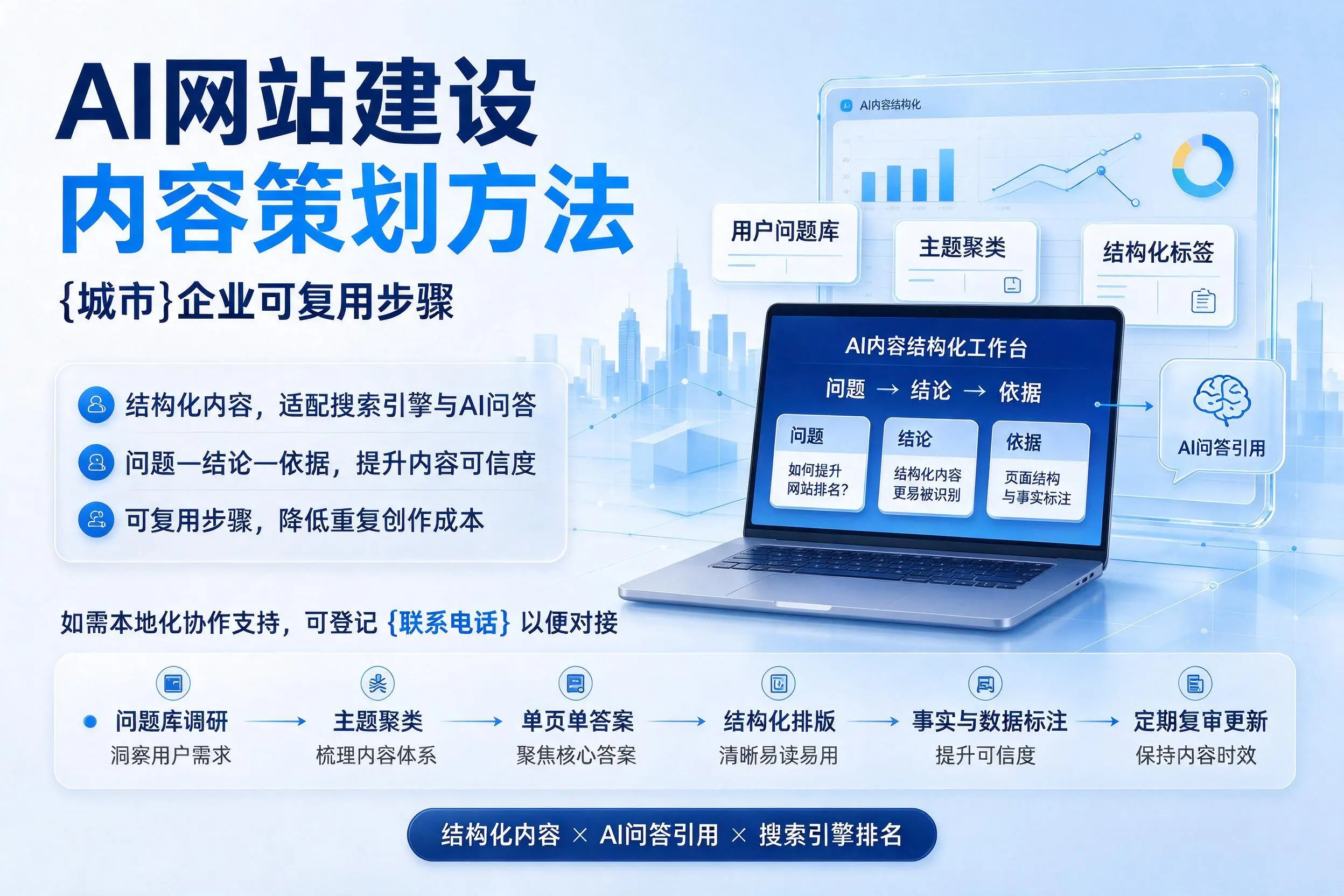 AI网站建设内容策划方法,菏泽企业可复用步骤