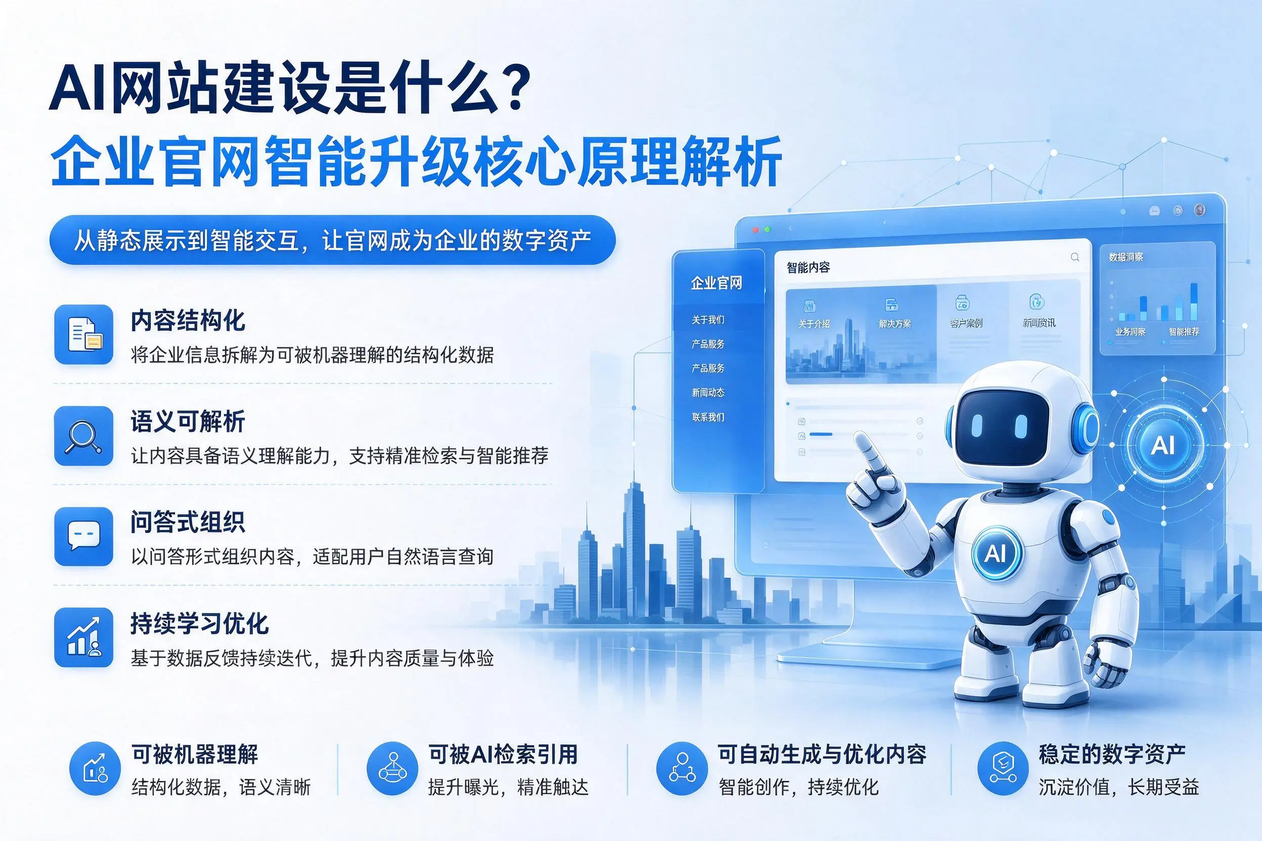 AI网站建设是什么？菏泽企业官网智能升级核心原理解析
