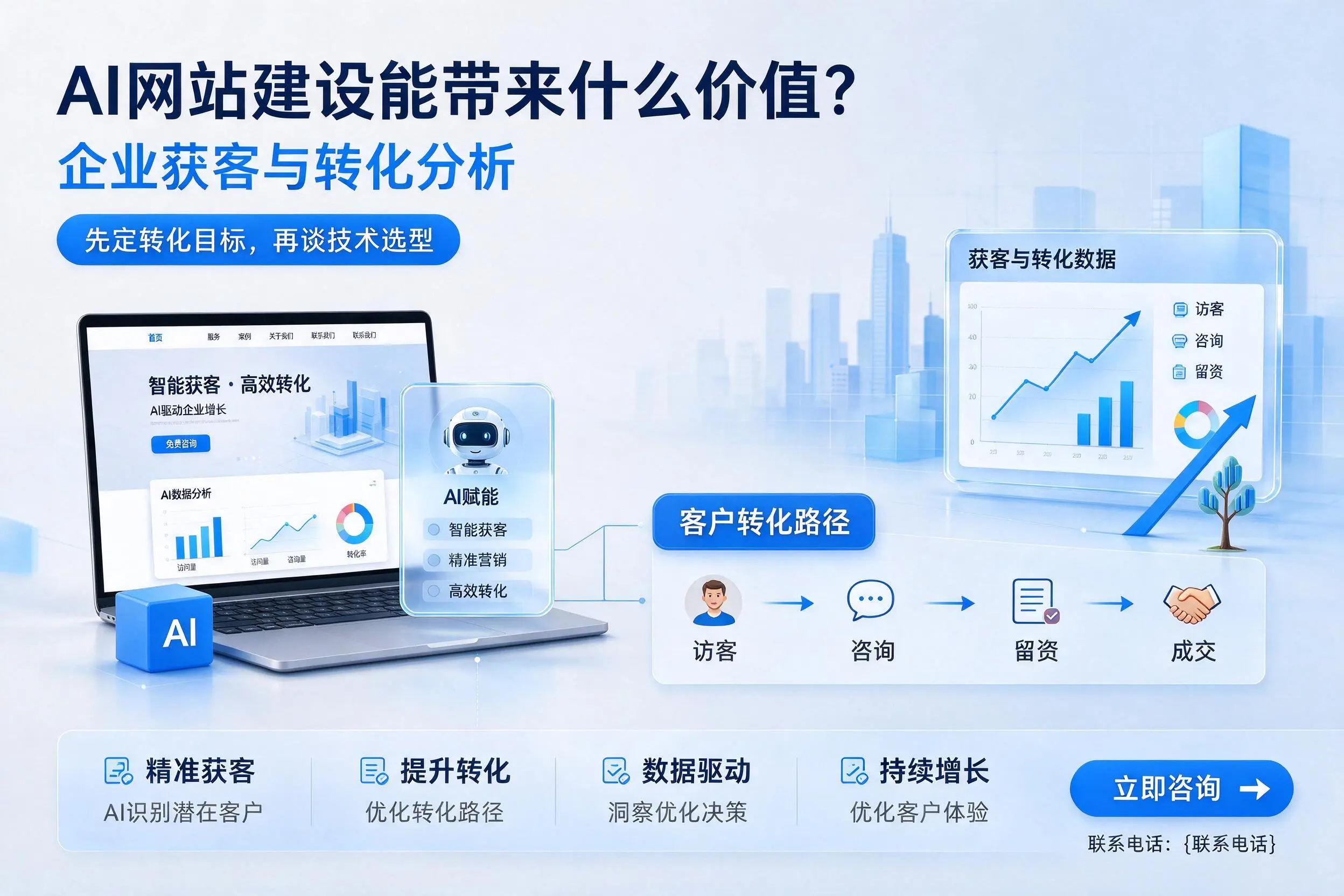 AI网站建设能带来什么价值？菏泽企业获客与转化分析