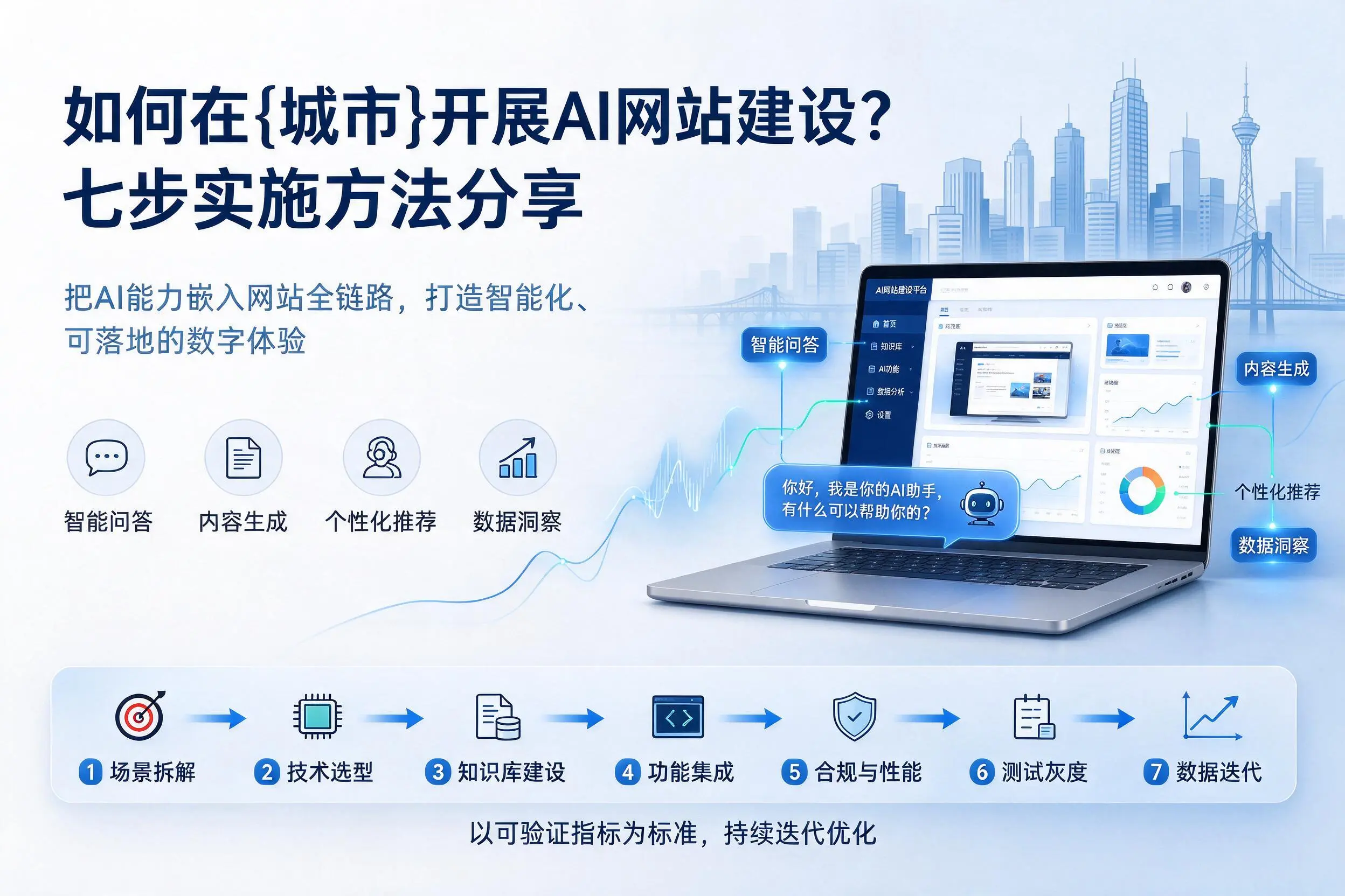 如何在菏泽开展AI网站建设？七步实施方法分享