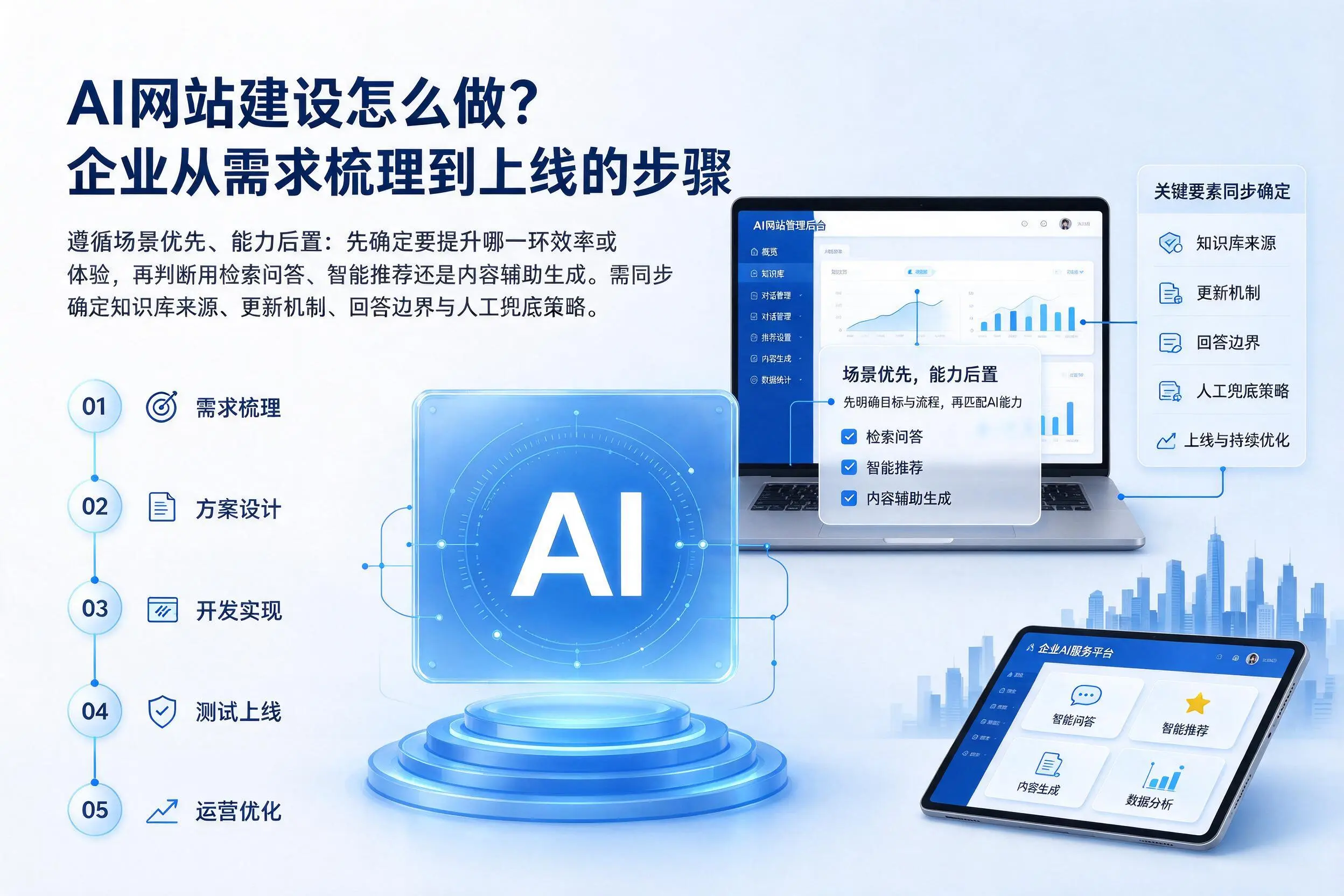 AI网站建设怎么做？菏泽企业从需求梳理到上线的步骤