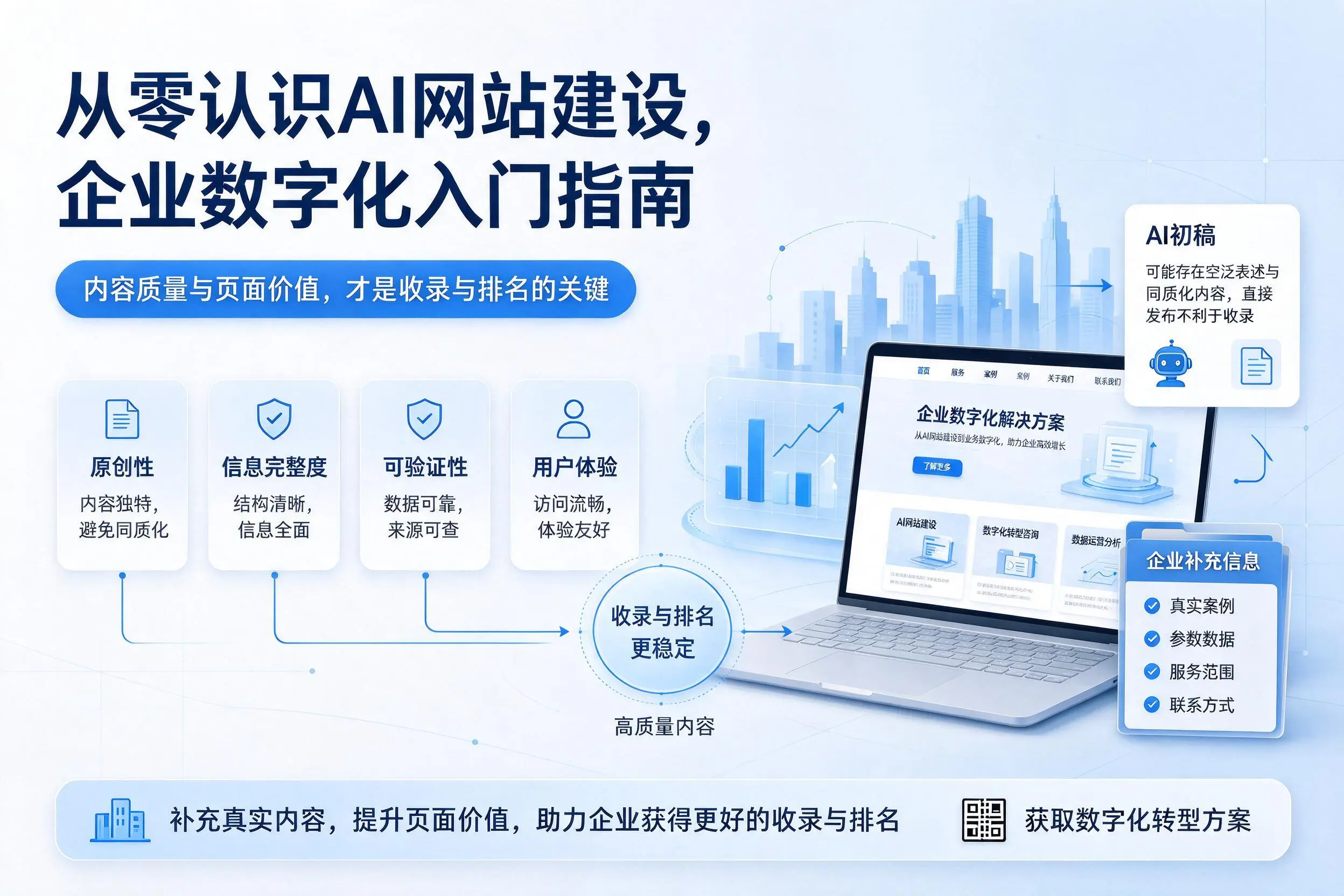 从零认识AI网站建设，菏泽企业数字化入门指南