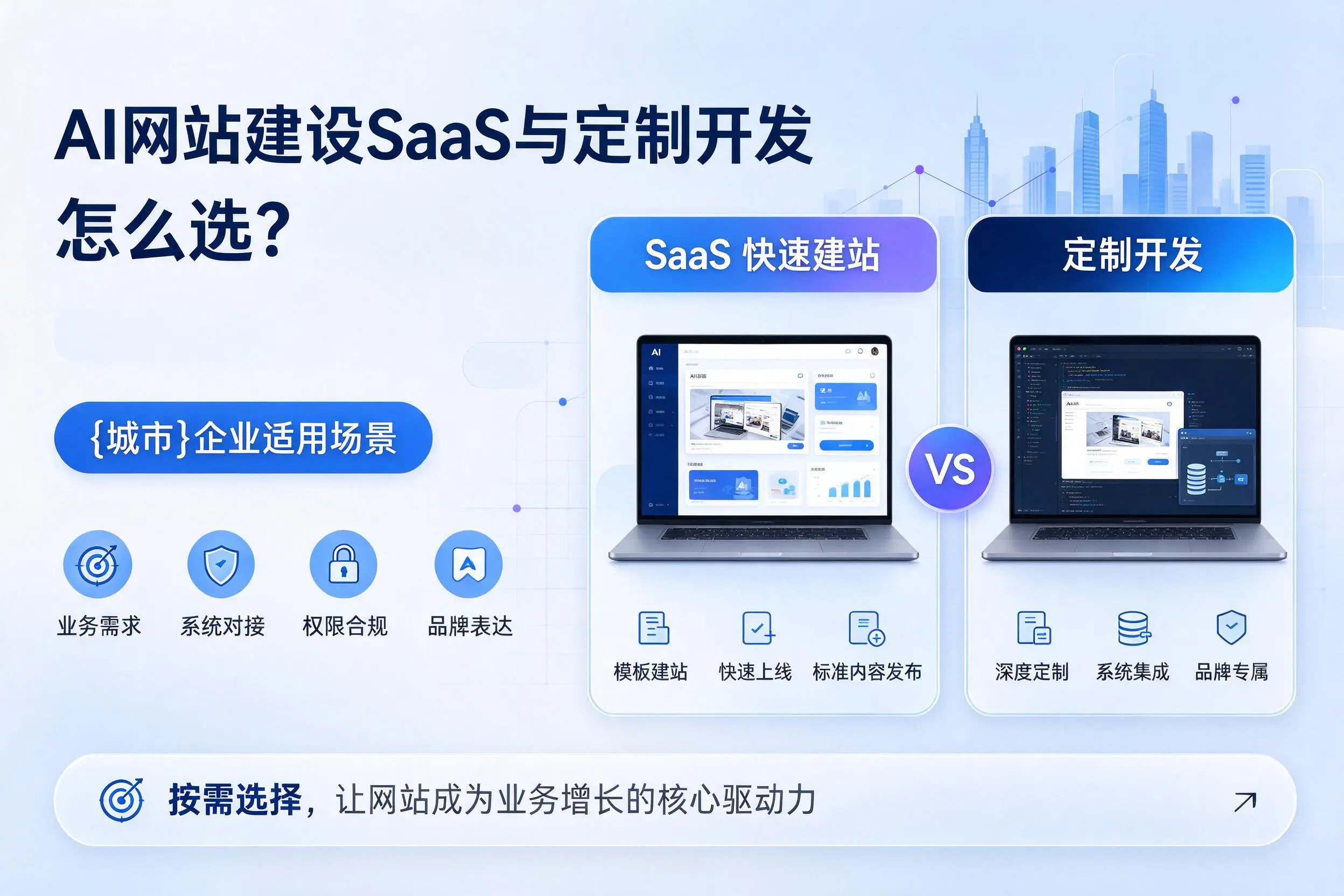 AI网站建设SaaS与定制开发怎么选？菏泽企业适用场景