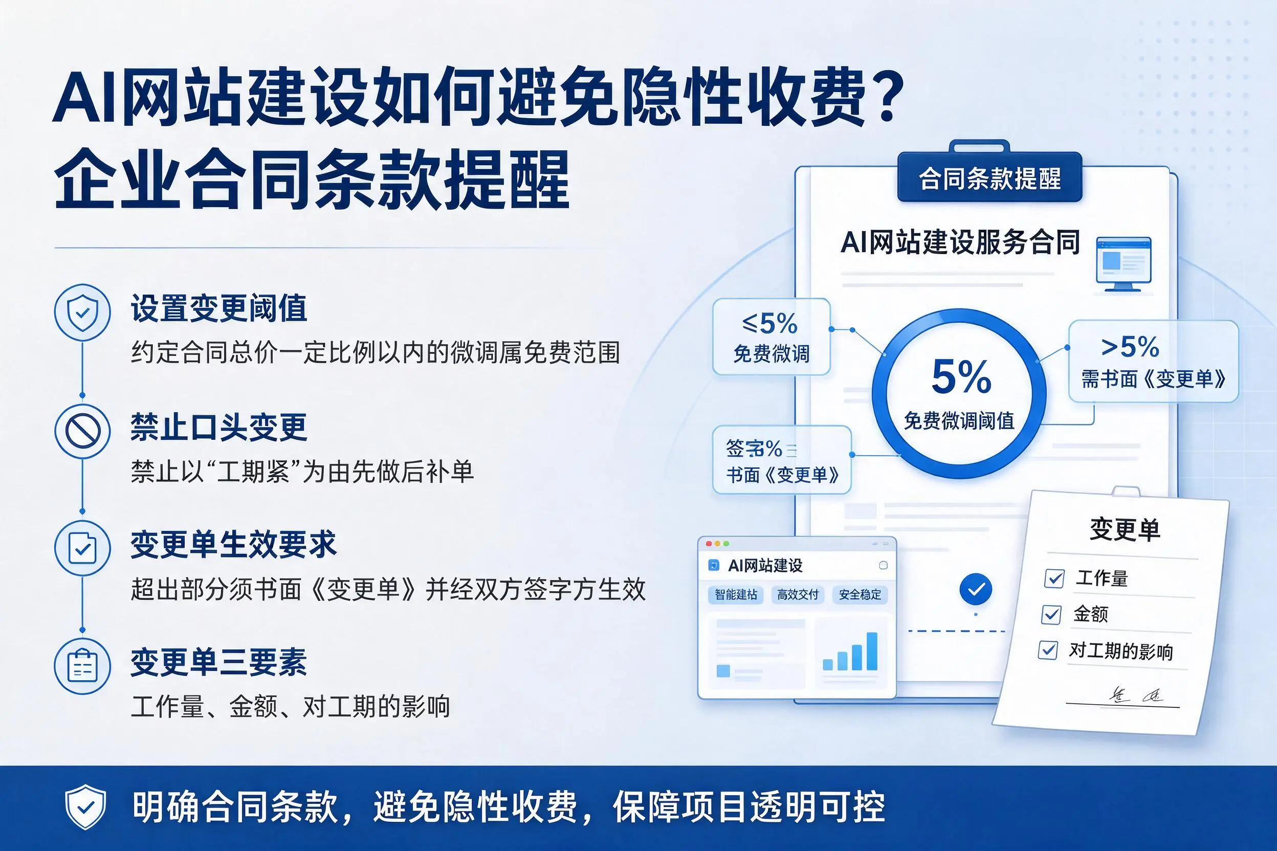 AI网站建设如何避免隐性收费？菏泽企业合同条款提醒