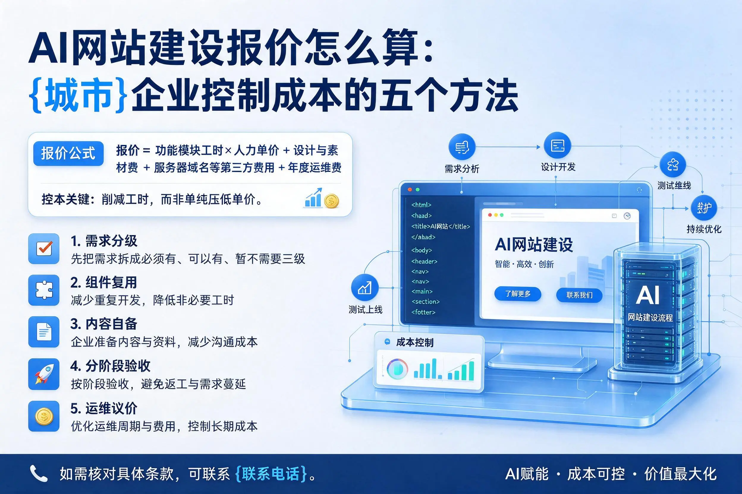 AI网站建设报价怎么算：菏泽企业控制成本的五个方法