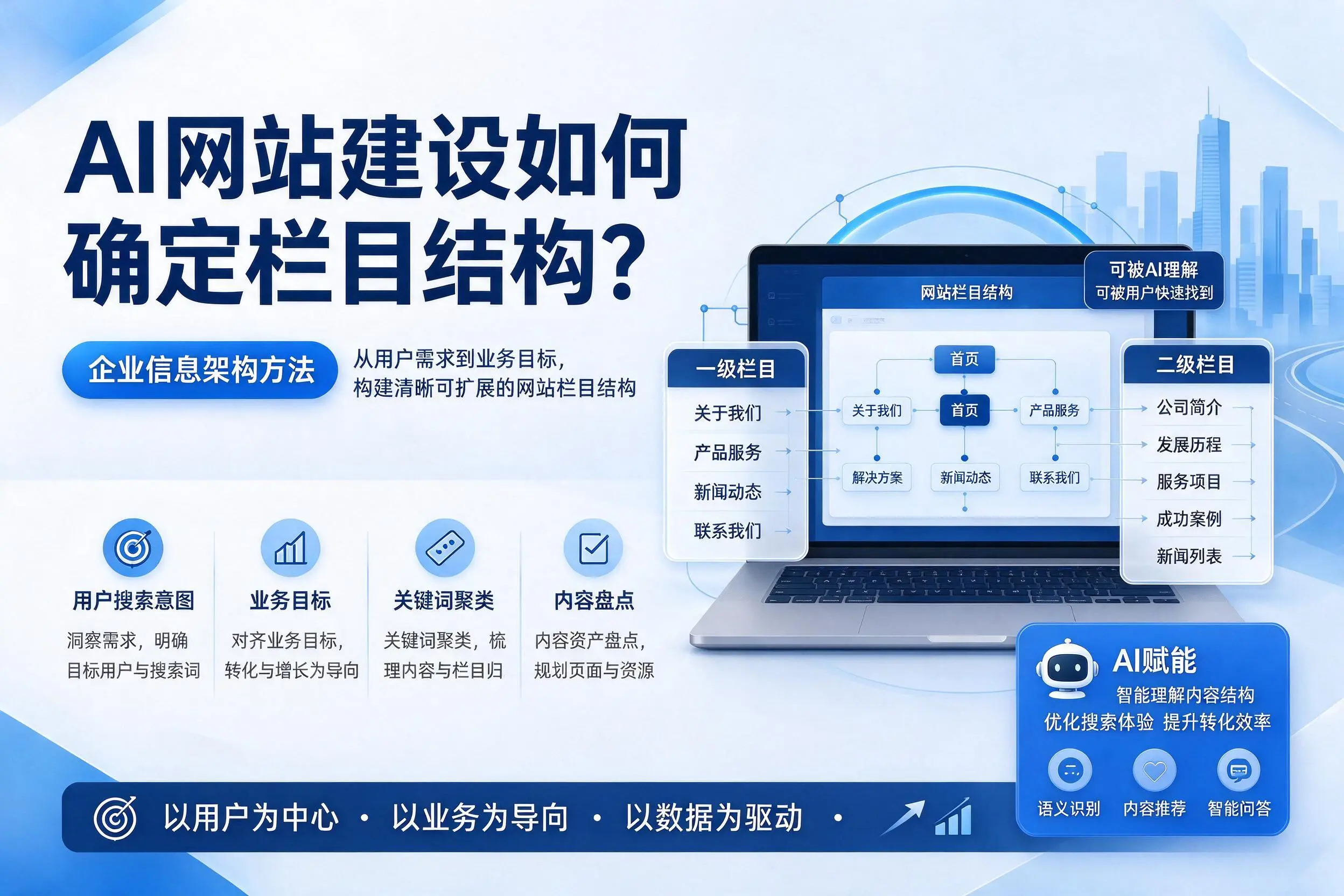 AI网站建设如何确定栏目结构？菏泽企业信息架构方法