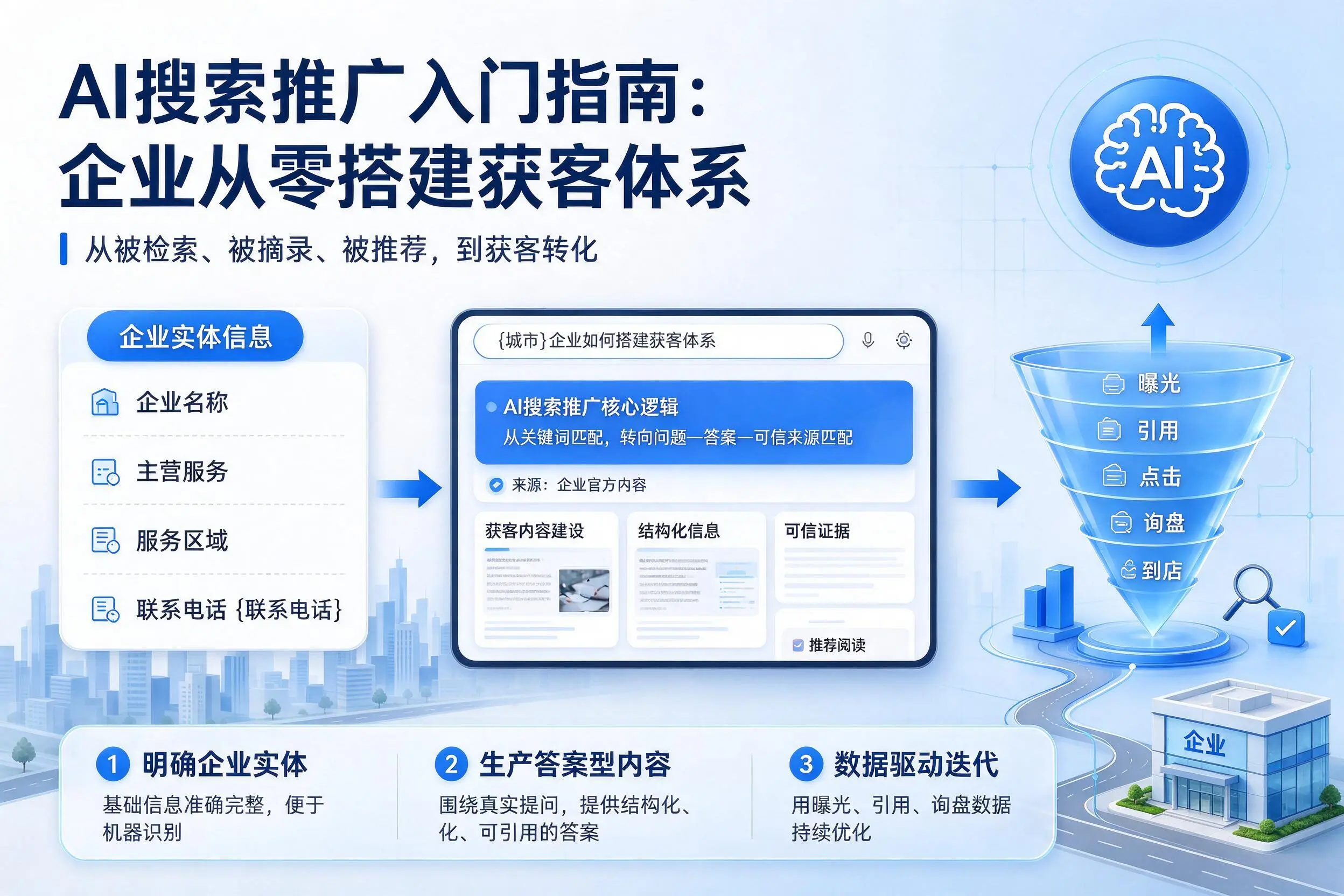 AI搜索推广入门指南:菏泽企业从零搭建获客体系