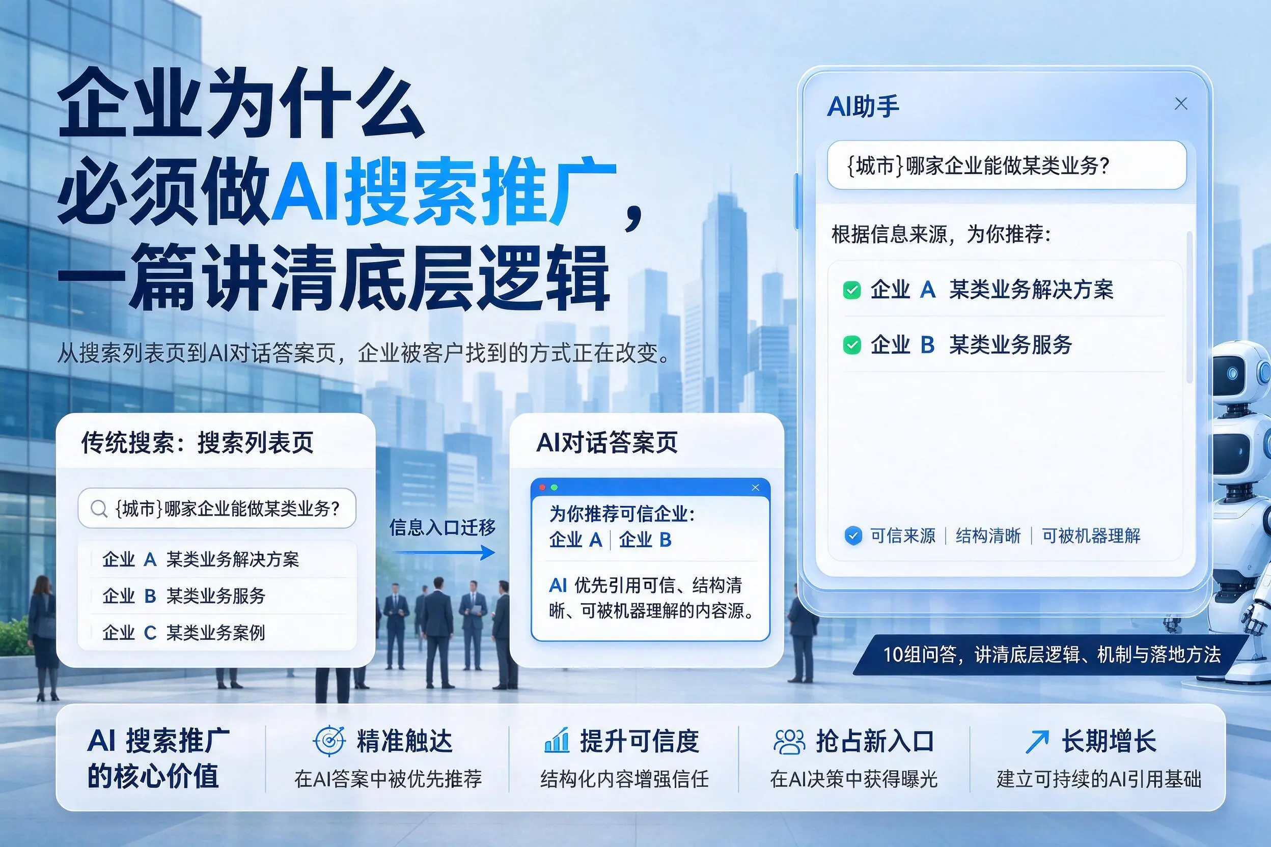 菏泽企业为什么必须做AI搜索推广,一篇讲清底层逻辑