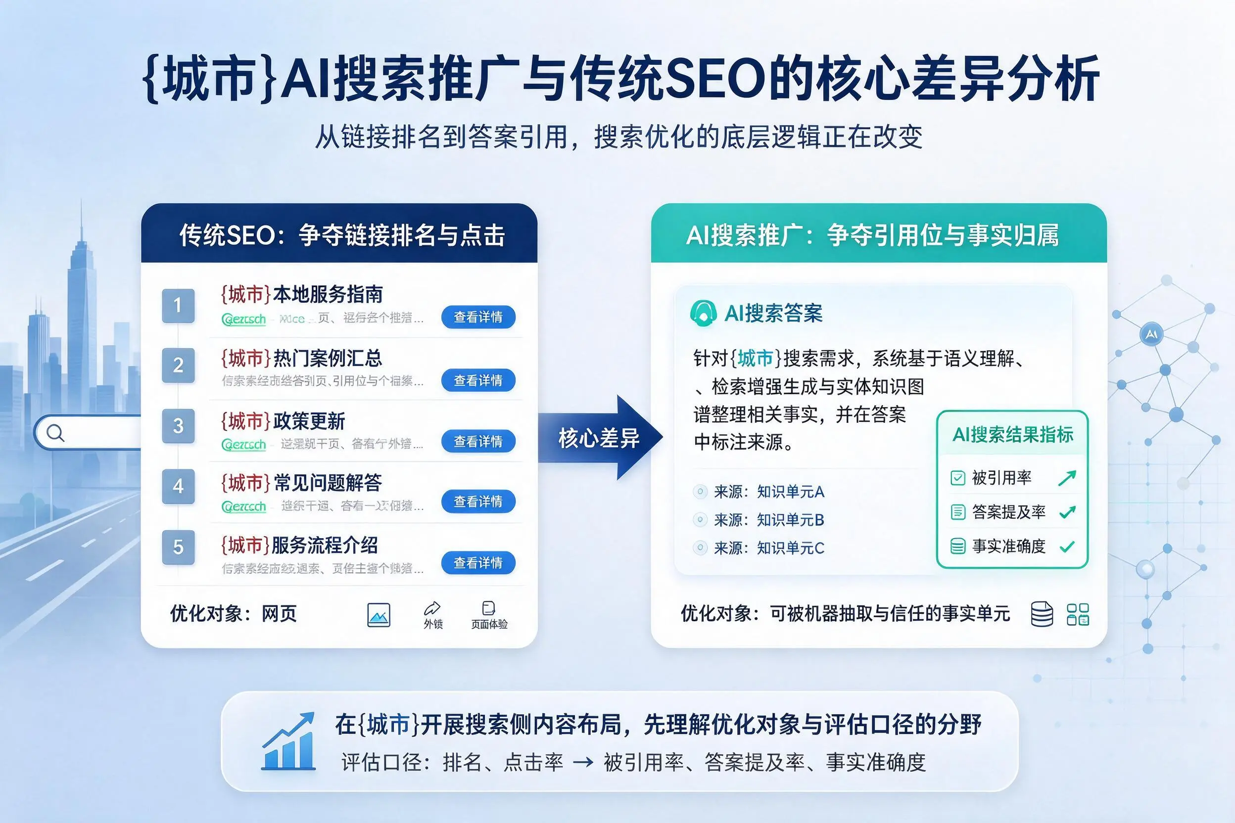 菏泽AI搜索推广与传统SEO的核心差异分析