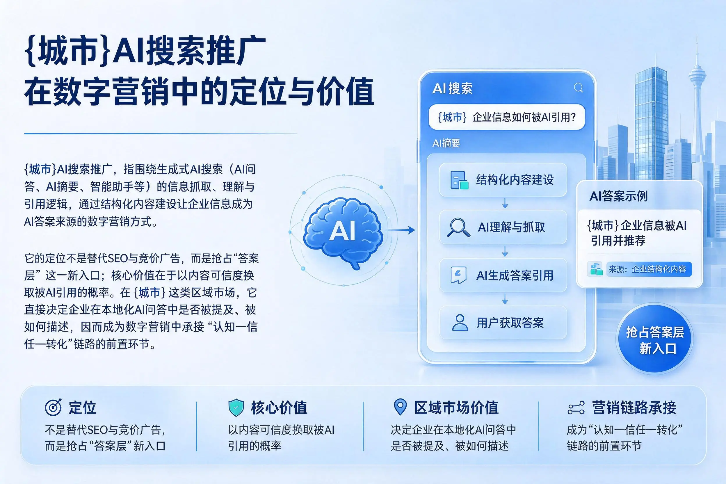菏泽AI搜索推广在数字营销中的定位与价值