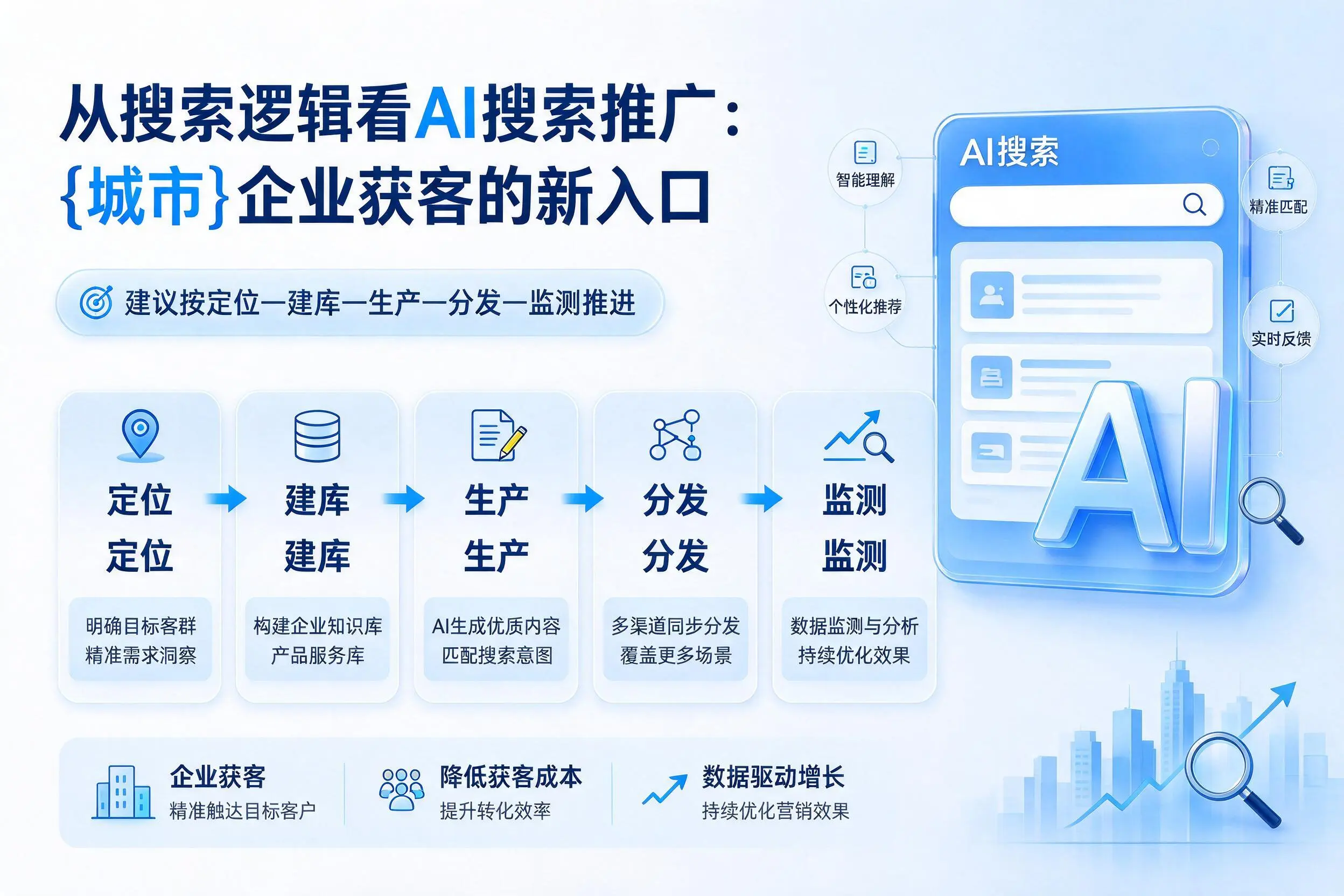 从搜索逻辑看AI搜索推广：菏泽企业获客的新入口